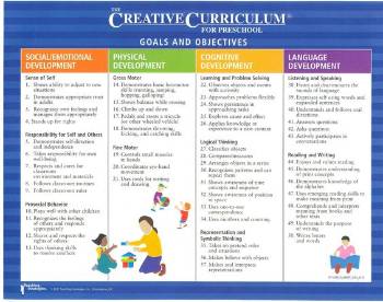 creative curriculum objectives